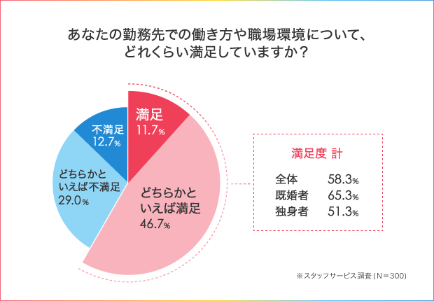 残業の削減指示が悩み？働き方改革で起きた「良い変化」「悪い変化」_1