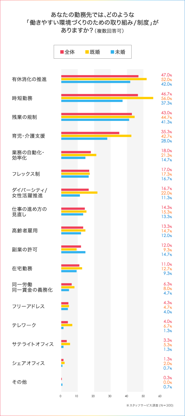 残業の削減指示が悩み？働き方改革で起きた「良い変化」「悪い変化」_2