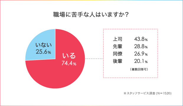 職場の人間関係がストレスの原因!?先輩社員との付き合い方を徹底調査!_1