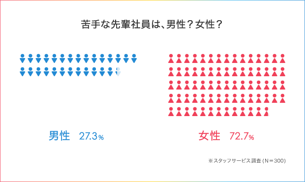 職場の人間関係がストレスの原因!?先輩社員との付き合い方を徹底調査!_2