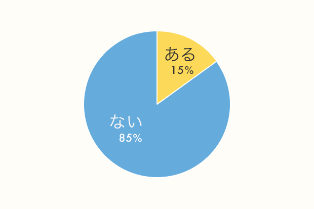 20代、30代の「事務職」のみなさん、100人に聞きました!「社内恋愛事情」「ストレスを感じる人間関係の相手」「勤める前後のイメージ変化」リアル調査_1