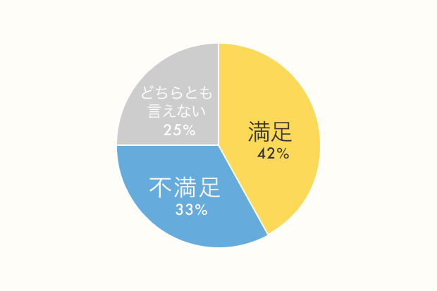 20代、30代の「医療・介護職」のみなさん、100人に聞きました!「仕事の満足/不満足」「貯金額」リアル調査_1