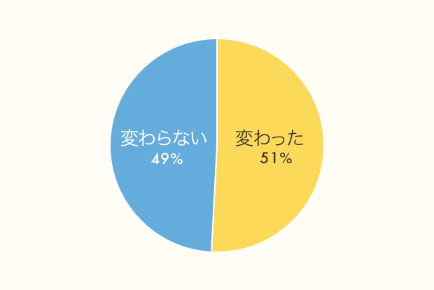 20代、30代の「製造業」に従事するみなさん、100人に聞きました!「仕事の満足/不満足」「勤める前後のイメージ変化」リアル調査_2