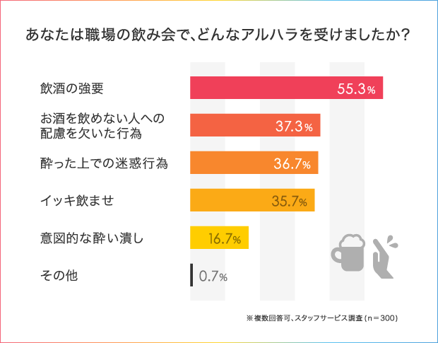 【アルハラ調査】こんな時どう対処している?会社のアルハラ問題_5