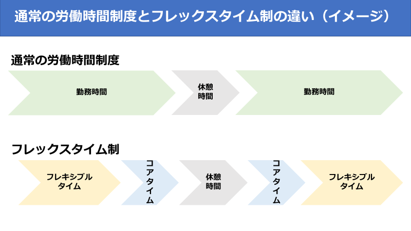 フレックスタイム制とは?コアタイムや残業、清算期間についても徹底解説_1_1