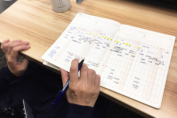 手帳の使い方を工夫して、 仕事にもプライベートにも徹底活用! デキる人の手帳術_2