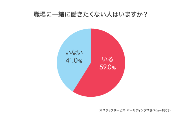 パワハラ上司に逆ギレ新人、 時間にルーズな同僚… 職場で一緒に働きたくない人!_1