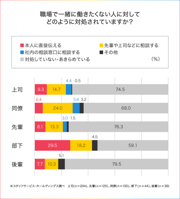 テスト用記事