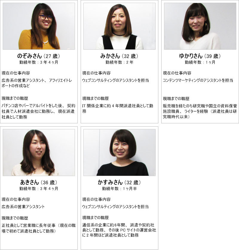 座談会メンバー(仮)紹介