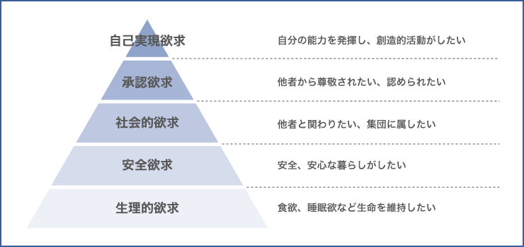 モチベーションアップの参考となる理論